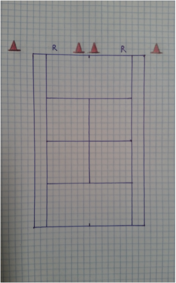 Serve Cone Placement Picture